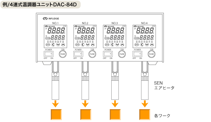 例/4連式温調器ユニットDAC-84D