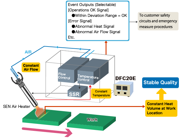 Structural Diagram