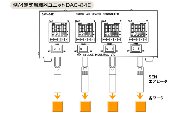 例/4連式温調器ユニットDAC-84E