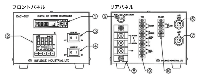 コントロールパネル