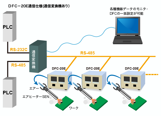 構成例 通信変換機あり